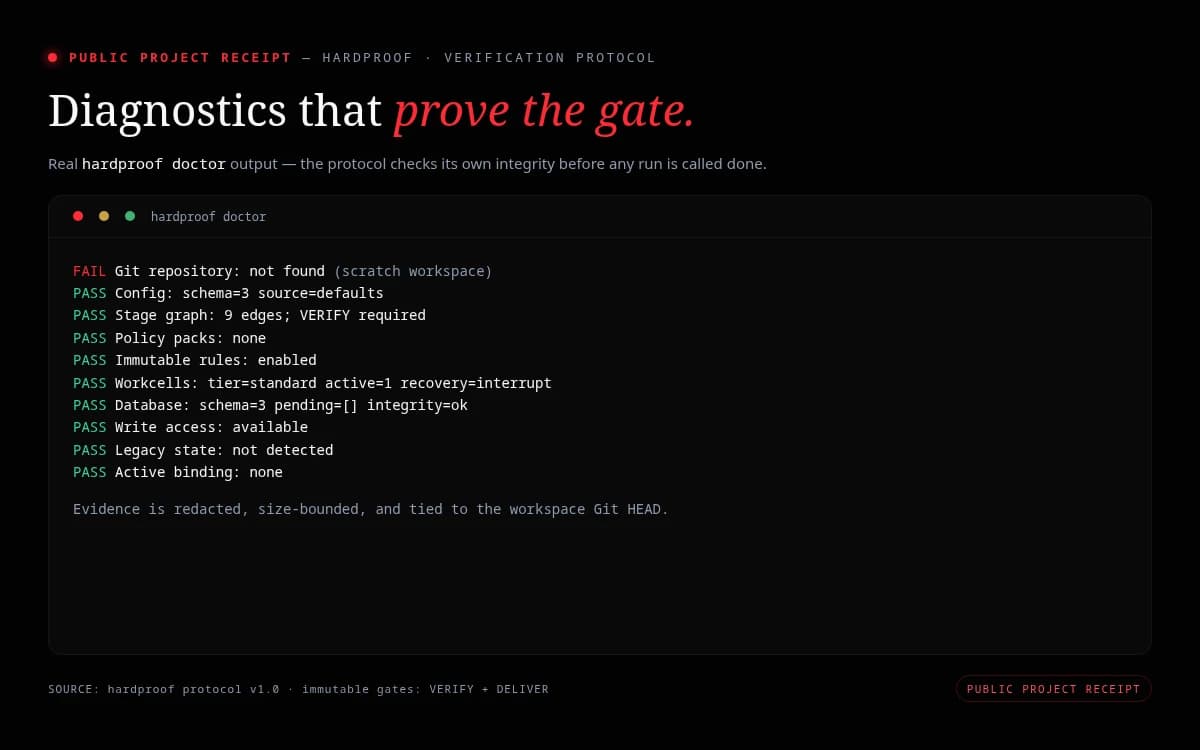 PUBLIC PROJECT RECEIPT — real hardproof doctor diagnostics showing the protocol integrity checks that gate completed work.