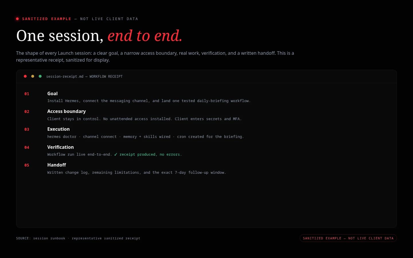 SANITIZED EXAMPLE — NOT LIVE CLIENT DATA — one Launch session from goal, access boundary, execution, verification, to handoff